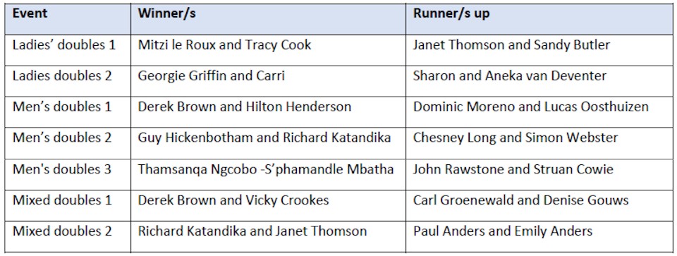 hilton adult tennis 2024 results