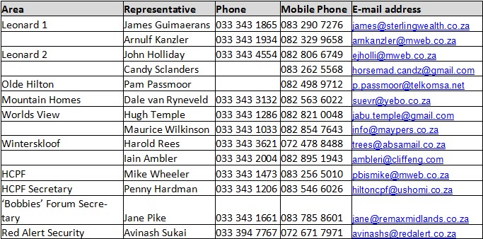 cpf contacts feb 2013