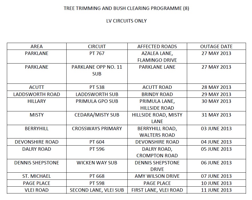 tree bush trimming schedule