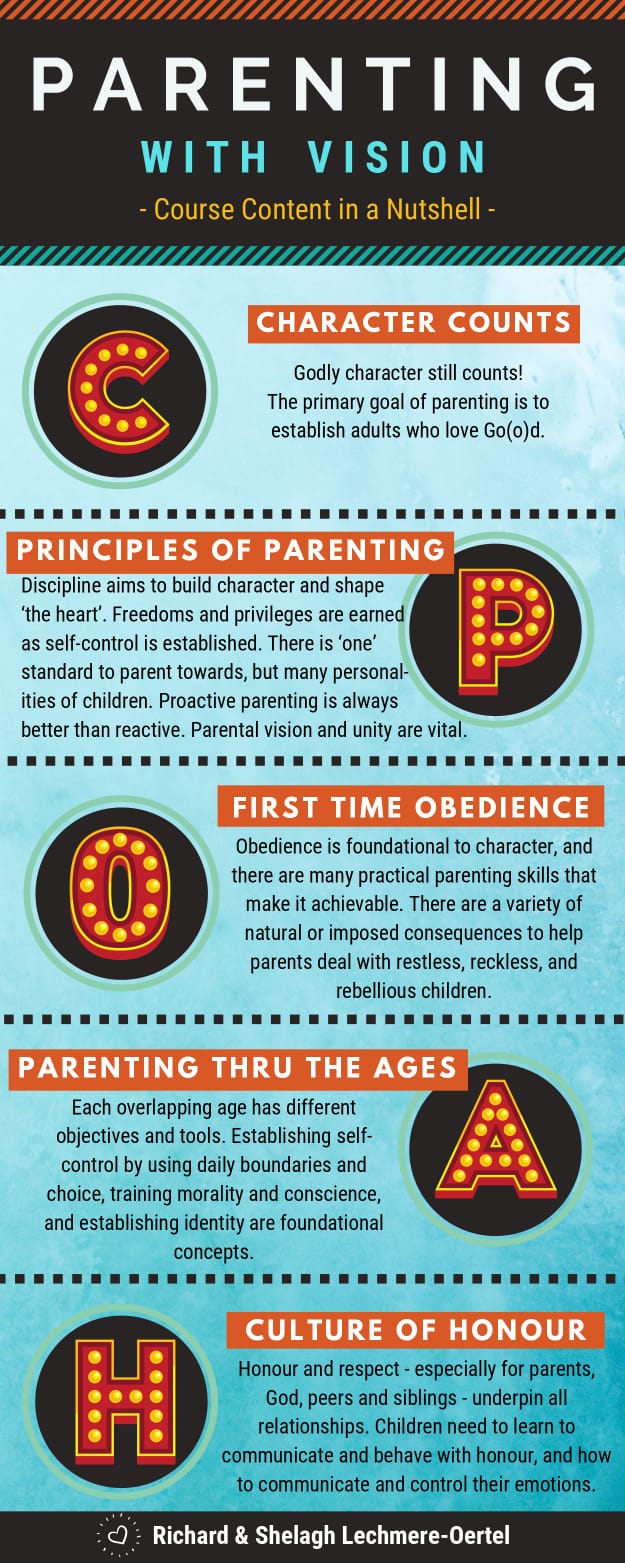 parenting course full